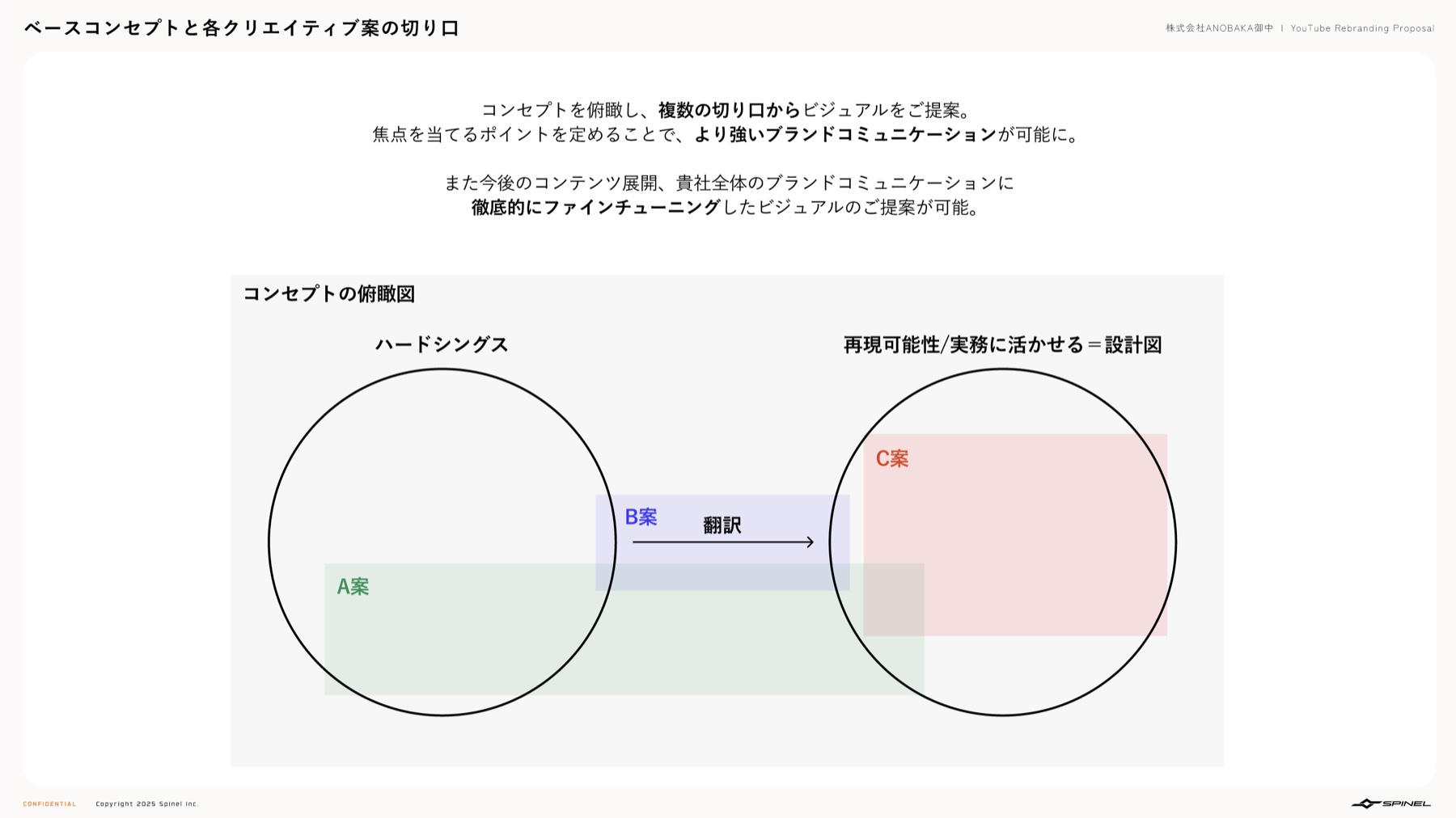 制作画像 13